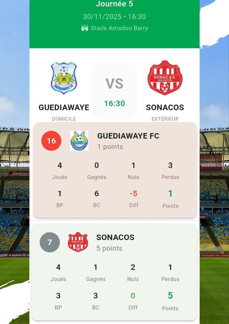 🇸🇳 Ligue 1 SN : Guediawaye – Sonacos l’heure du réveil a sonné !