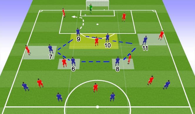 Maîtriser l'art du pressing au football
